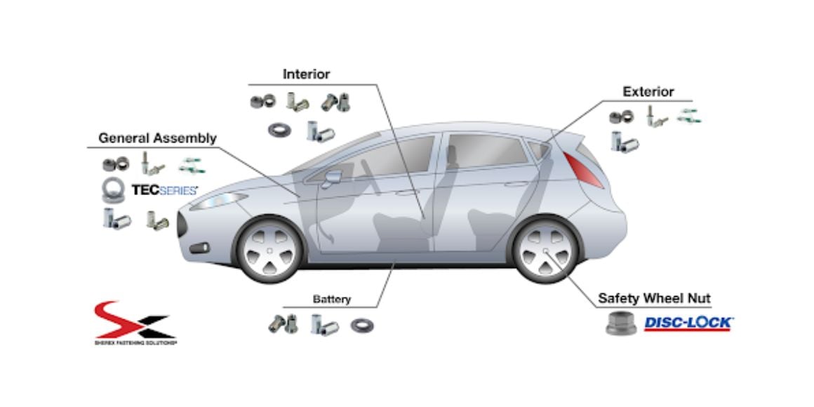 Sherex Fastening Solutions and the Future of Fasteners Blog Image 1