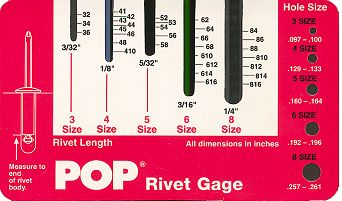 Understanding Blind Rivet Designs and Sizes pop rivets chart