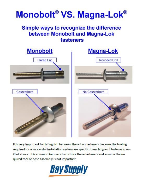 Comparison of Monobolt and Magna Lok fasteners